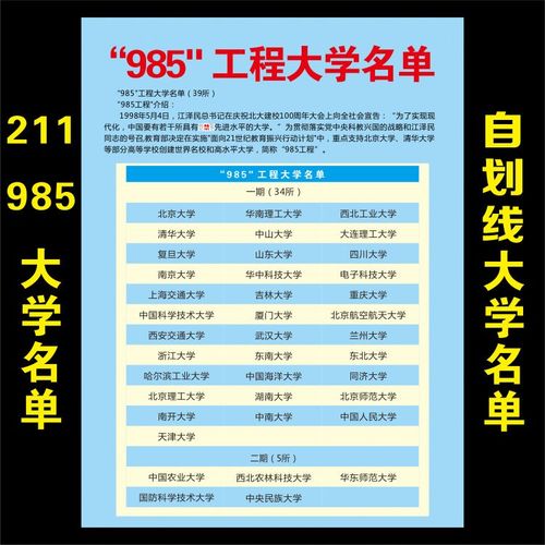 211,985工程大学名单中国名校排行榜教室布置装饰海报墙贴画自粘