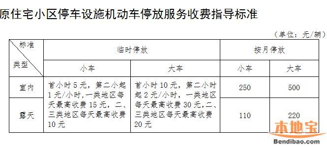 深圳停车场收费标准拟调整 附最新收费指导标准插图3