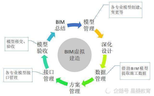 bim技术在项目运维管理的应用—资产管理(二)_腾讯新闻