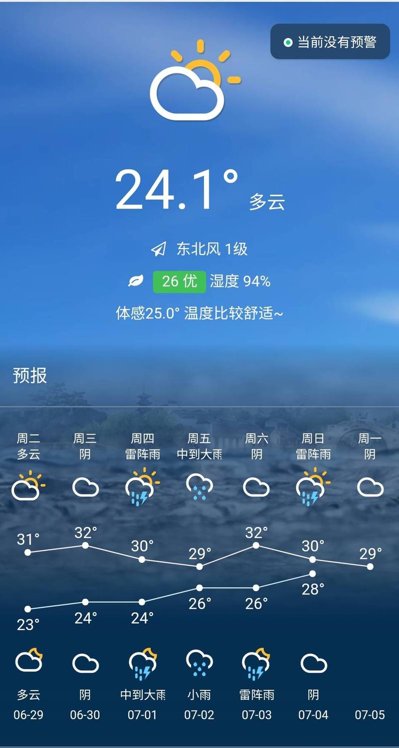 【苏州市气象台2021年06月29日5:20发布】 一,天气预报 今天全市多云