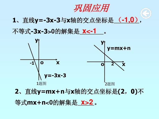 2.3一次函数与方程,不等式(上 2ppt