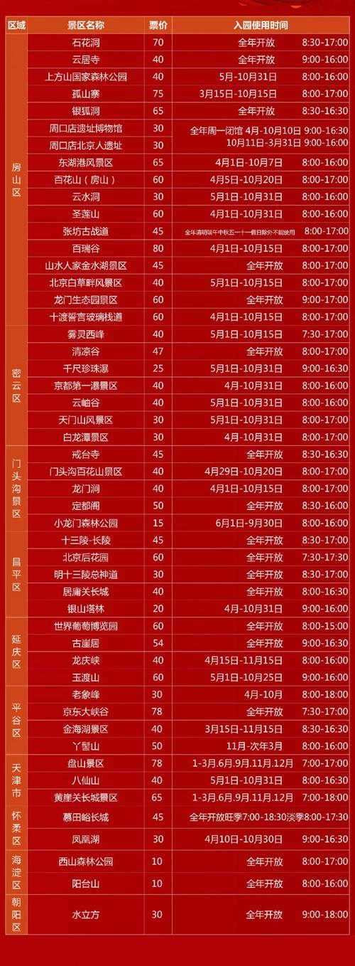 2021北京风景年票发布时间及景点名单北京风景年票优惠活动