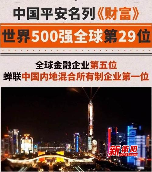 中国平安位列《财富》世界500强第29位 全球金融企业第4位