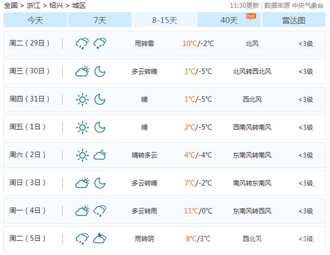 望谟县未来天气2345(贵州望谟未来一周天气预报)