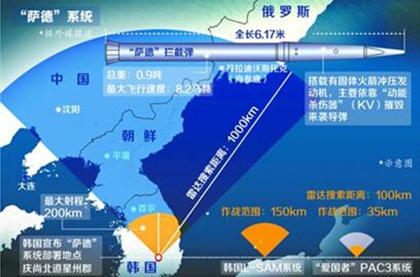 韩美部署萨德反导系统朝鲜半岛一触即发