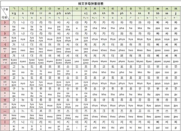 小白入门韩语的40个字母发音