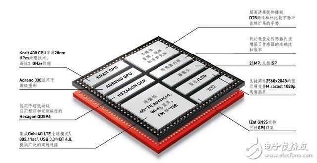 骁龙800芯片结构得益于专属isp芯片和gpu,在多媒体方面,骁龙处理器
