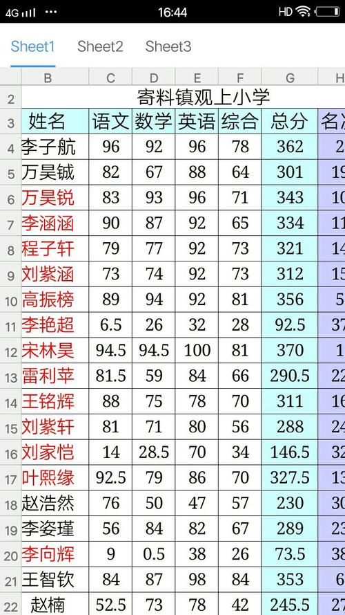 宋林昊2018-2019上学期期末考试成绩记录