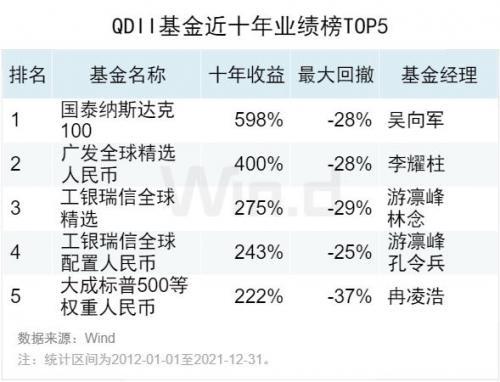 中国公募基金排行榜公募基金公司排行榜前十名