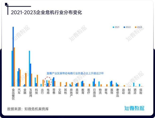 年报系列中国企业危机年度报告2024发布解码数字时代下企业的生存法则