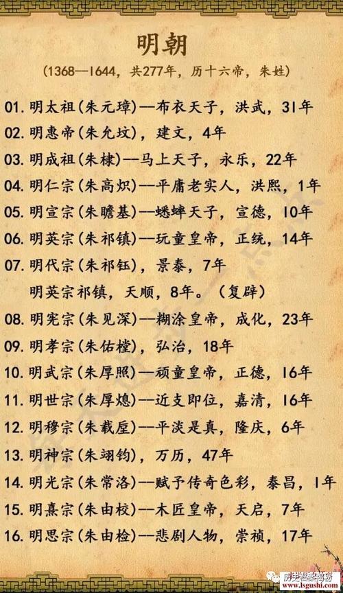明朝历代皇帝列表1,明朝共有16位皇帝,年份及年号如下:明太祖 朱元璋