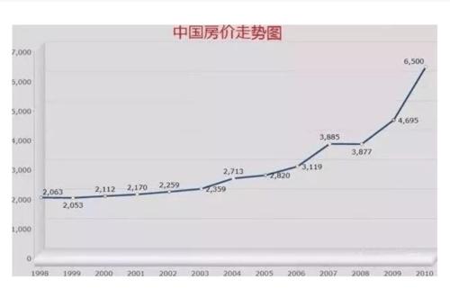 谢逸枫房地产还有30年红利房价大涨小跌的上涨规律不变
