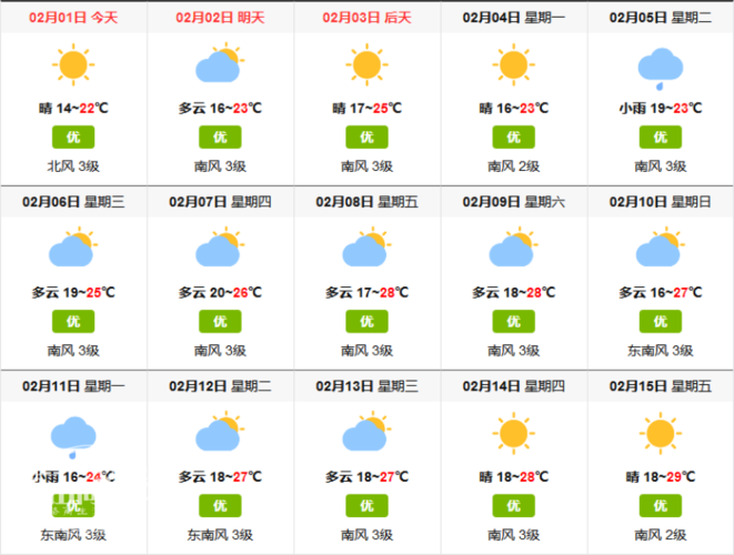 根据钦州气象局发布的天气预报,春节期间,(2月4-10日)天气特点是:天气