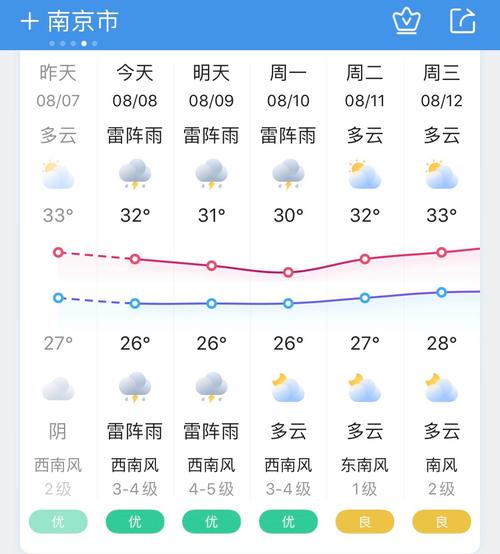 南京未来三十天天气预_(南京天气预报30天准确)