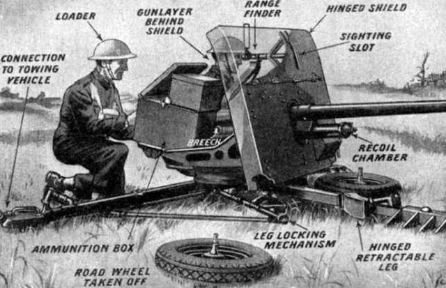 原创帮助英国在战争初期抵御德国坦克的反坦克炮——qf2磅反坦克炮
