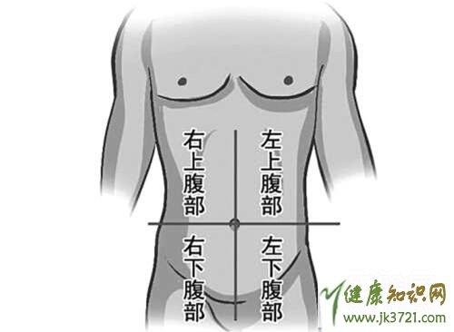右下腹部隐痛的原因右下腹部疼痛的可能病因