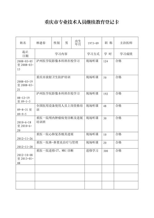 重庆市卫生专业技术人员继续教育学分登记卡绿本