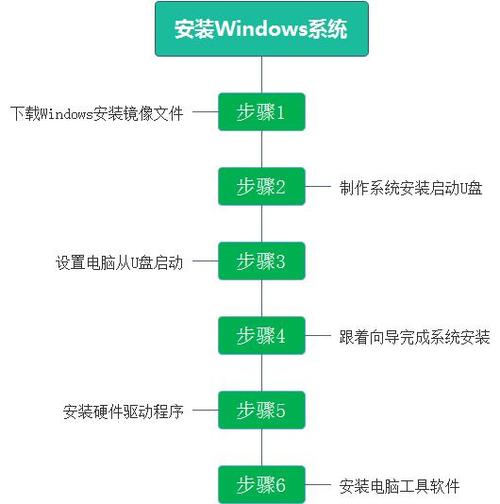 通过安装windows 7学会为电脑安装操作系统-win7家庭普通版