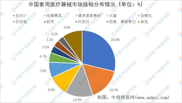 2023年中国医疗器械产业链上中下游市场分析