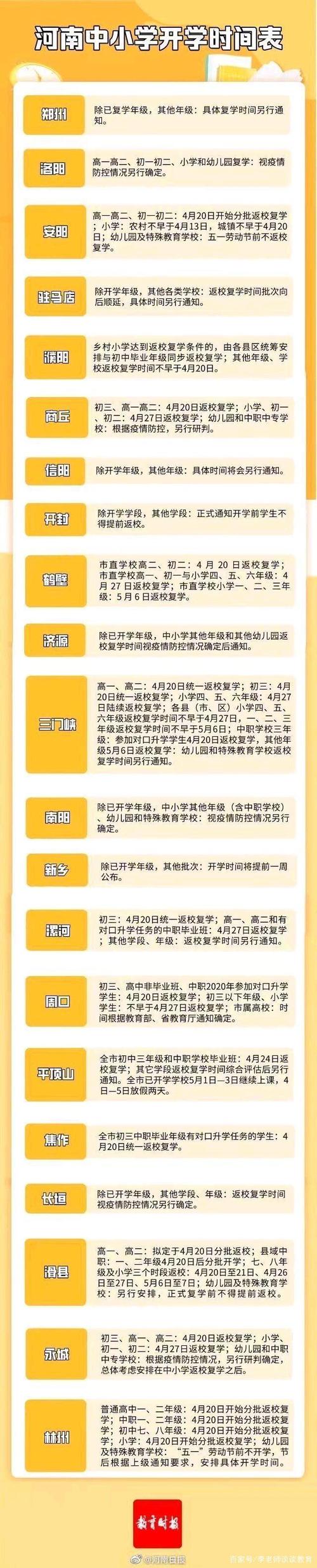 河南省2020年各地幼儿园,中小学开学时间汇总