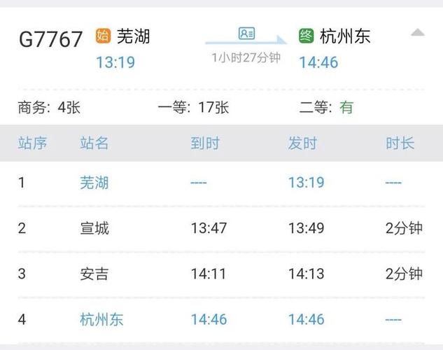 中间仅停宣城站与安吉站从芜湖站始发,杭州东站为终点站最短仅需1小时