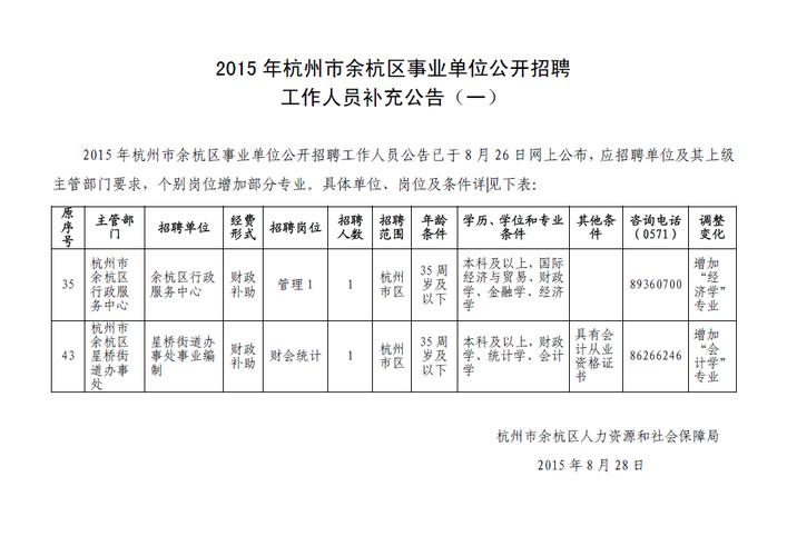 2015年杭州市余杭区事业单位招聘工作人员补充公告一