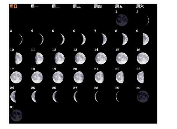 月相变化图月相变化图月相变化图