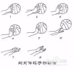 篮球比赛中的传球技术