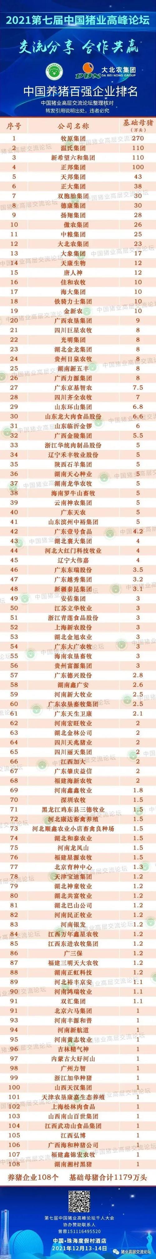 中国养猪百强企业排行榜