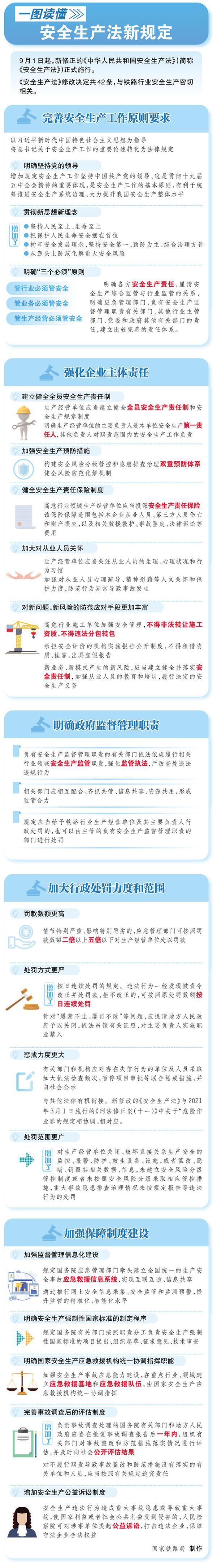 一图读懂《中华人民共和国安全生产法》新规定