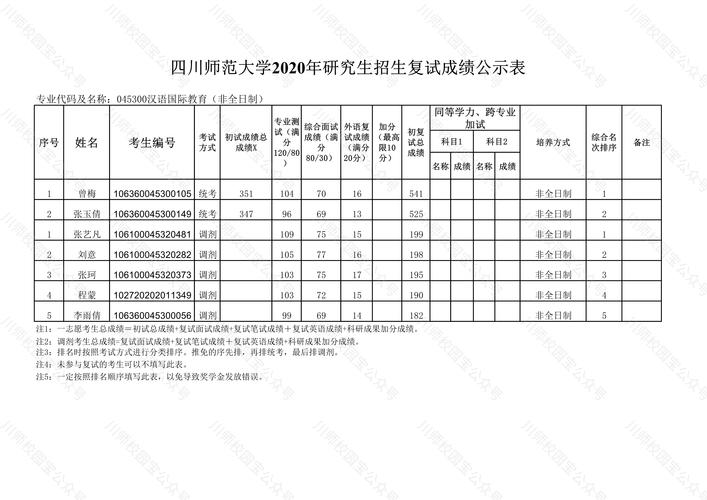 四川师范大学商学院拟录取名单