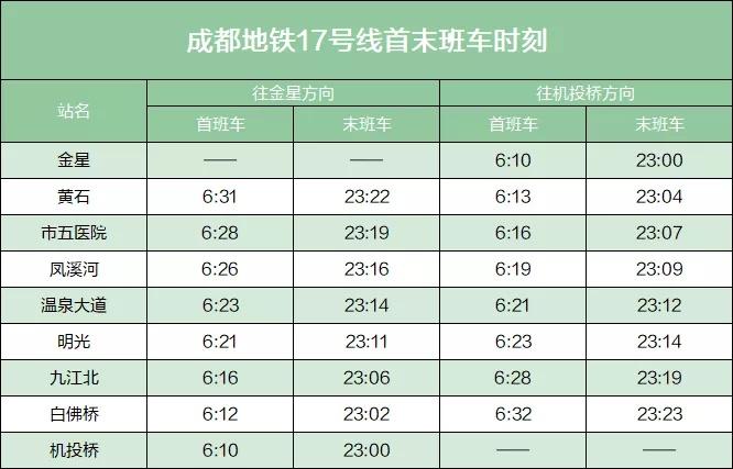 日前,成都地铁发布了地铁首末班车时刻表由于大家问的线路和站点都不