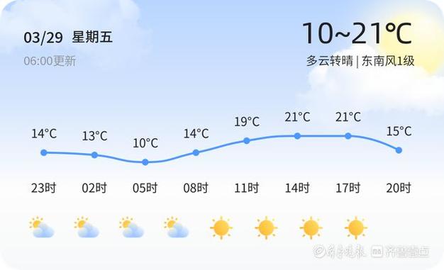 济南天气3月29日温度1021多云转晴