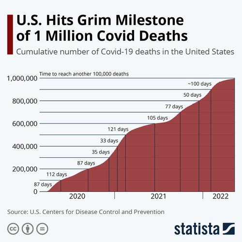 most把美国出现第一例新冠肺炎病例开始到已有与新冠病毒有关的100