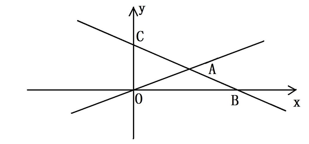 如图,在直角坐标系内,直线y=0.5x 6与y=0.5x交于点a,且y=0.5x 6