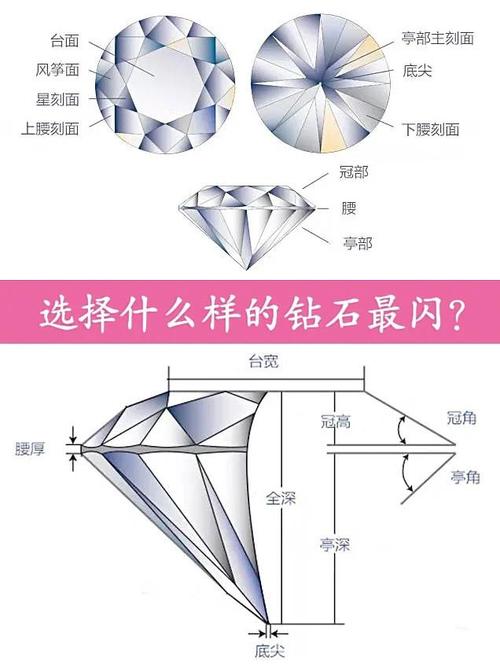 选择什么样的钻石最闪,你一定要看懂的钻石切割比例!建议收藏!