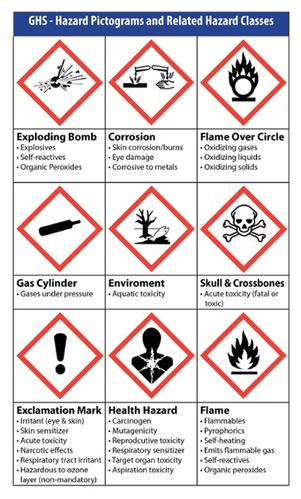are you ready for ghs chemical labeling?