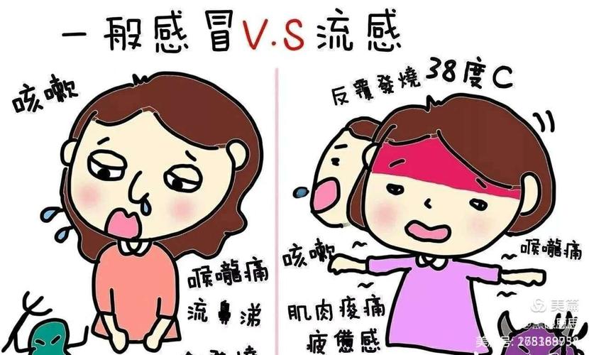 礼泉县第三幼儿园通讯报道(十五) 写美篇 儿童流感常常突然起病
