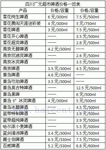 四川广元超市各品牌啤酒价格一览表 2012-05-30