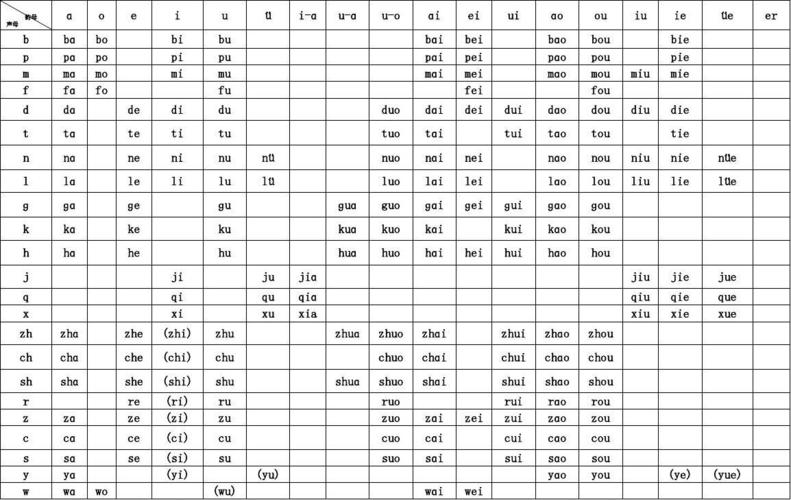 汉语拼音音节表1
