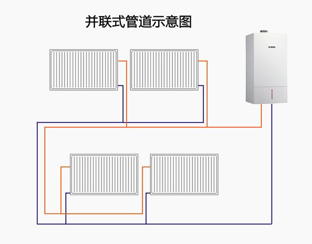 厂房暖气的安装方法图