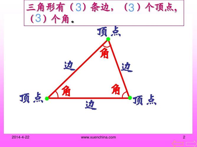数学 四年级下册三角形的定义ppt 三角形有(3)条边,(3)个顶点, (3)个