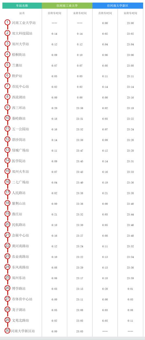 郑州地铁1号线路线运营时间
