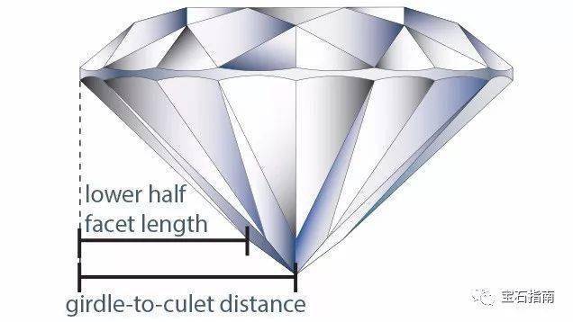 科普从圆形明亮式切割钻石剖析图解读不同部位的术语应该如何描述