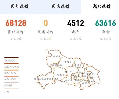 全球新冠肺炎超367万例,湖北省武汉现有确诊病例为0例