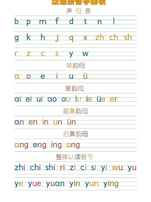 幼小衔接 汉语拼音字母表 彩色可打印_幼小衔接_知识_校园教育