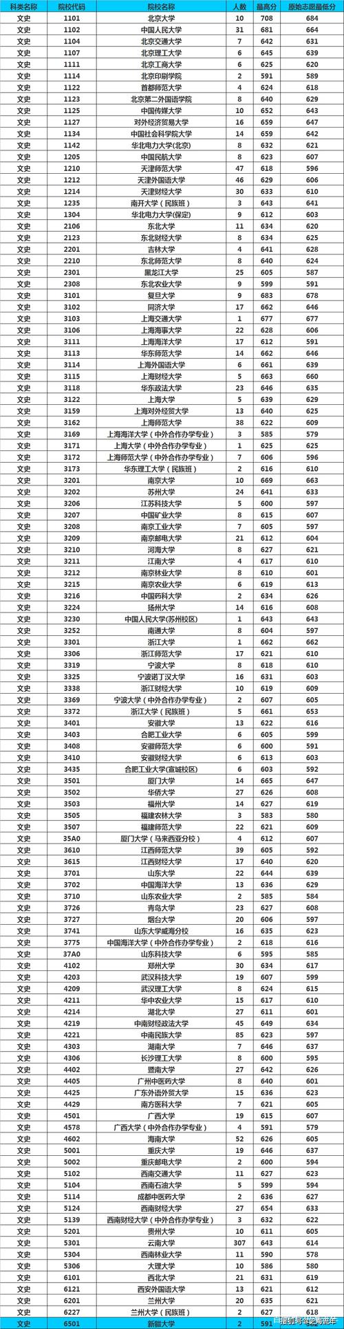 八,2018年云南省高考理工科重点一本大学录取分数线