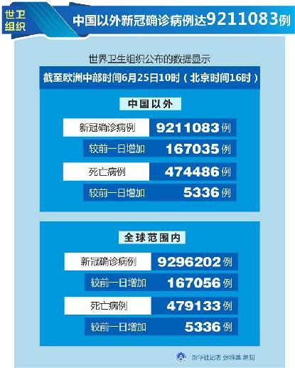中国一共有多少新冠肺炎确诊病例