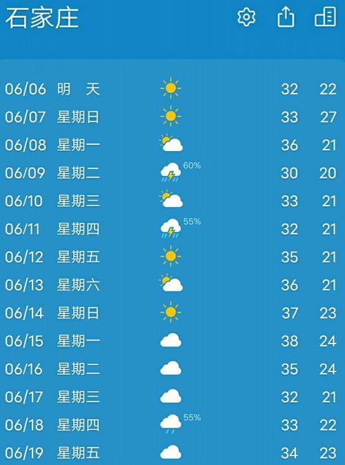 15天天气