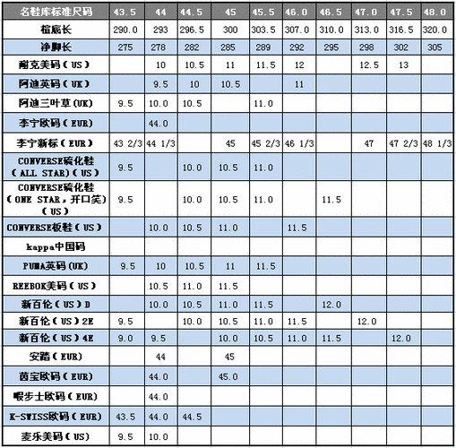 鞋码对照表中国美国国际鞋码对照表